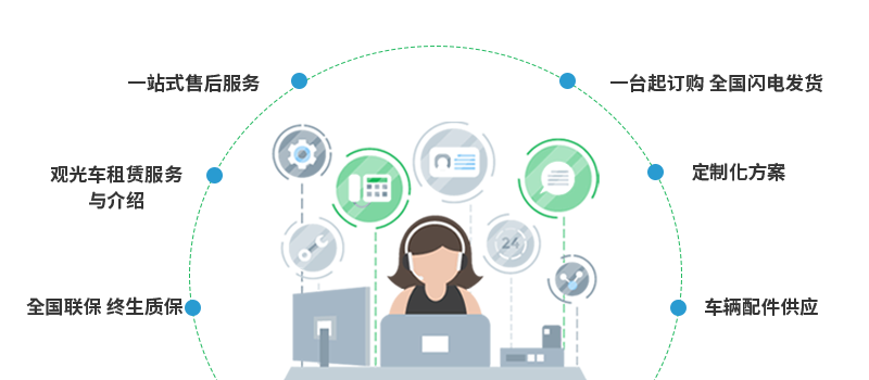 燃油观光车厂家-一站式服务